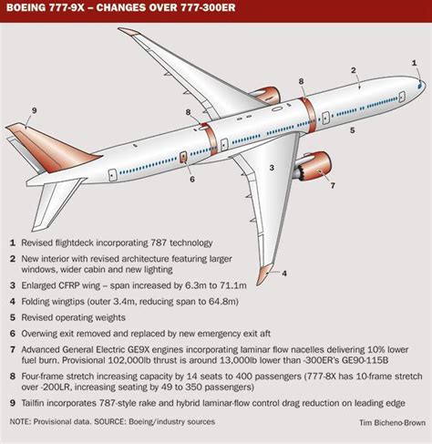ANALYSIS: What does Boeing's 777X mean for .